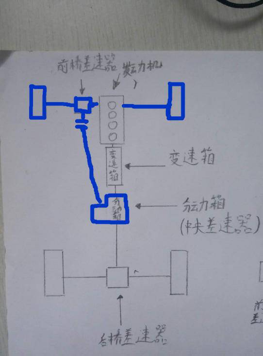 ，四驱系统