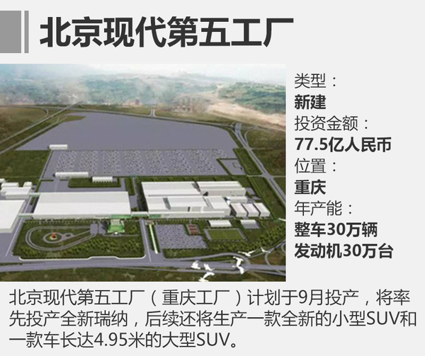 投资扩建，车企新工厂,车企产能规划