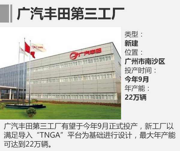 投资扩建，车企新工厂,车企产能规划