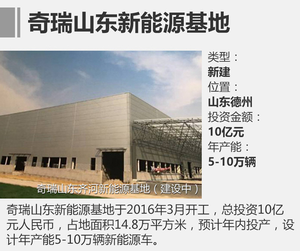 投资扩建，车企新工厂,车企产能规划