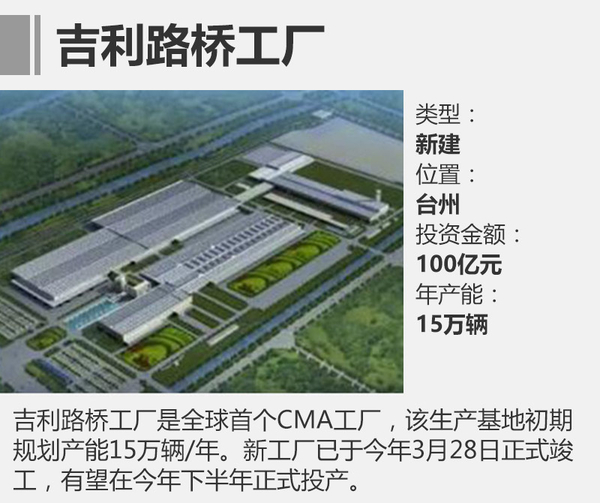 投资扩建，车企新工厂,车企产能规划