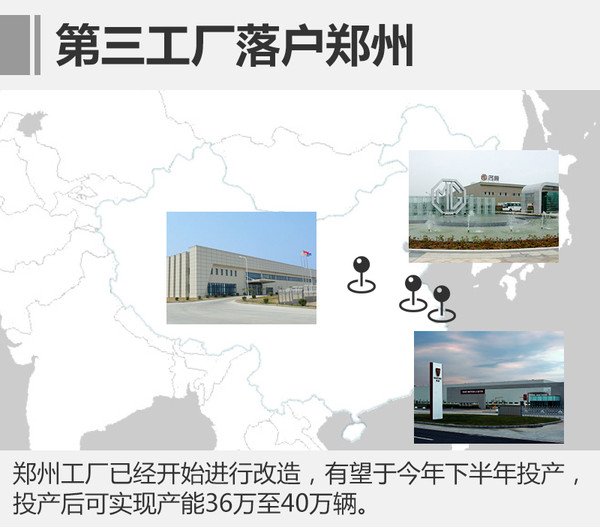 投资扩建，车企新工厂,车企产能规划