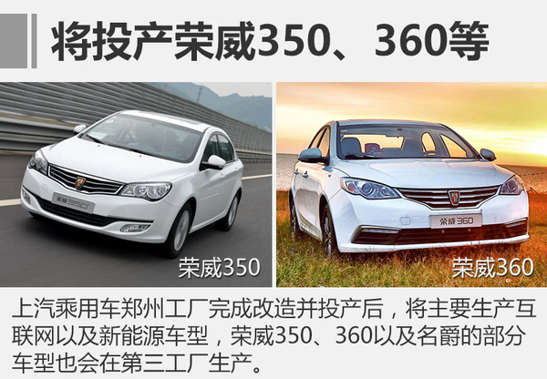 投资扩建，车企新工厂,车企产能规划