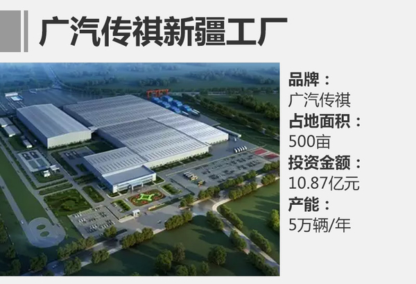 投资扩建，车企新工厂,车企产能规划