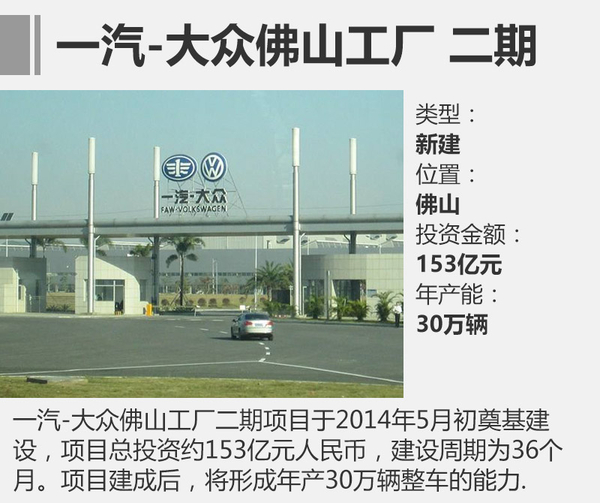 投资扩建，车企新工厂,车企产能规划