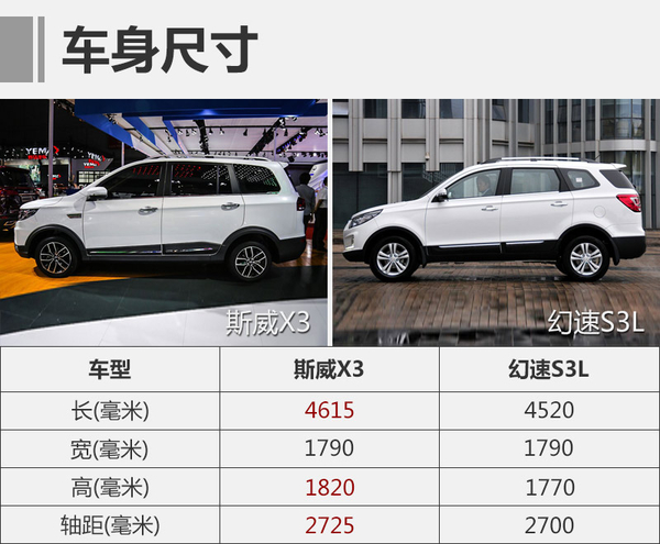 新车，斯威新紧凑SUV,斯威X3,斯威X7