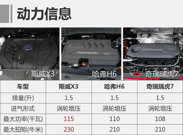 新车，斯威新紧凑SUV,斯威X3,斯威X7