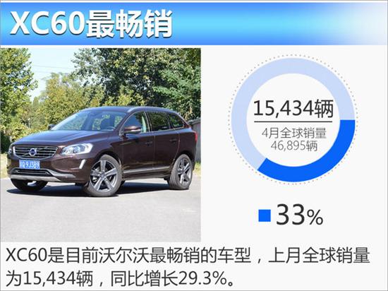 销量，沃尔沃4月销量