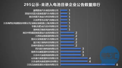 ,电池白名单,电池企业目录,新能源汽车推荐目录 ,电池白名单,电池企业目录,新能源汽车推荐目录