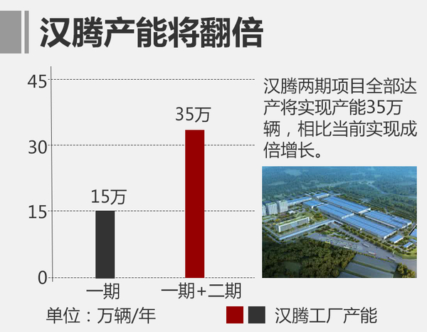 ，汉腾工厂扩建