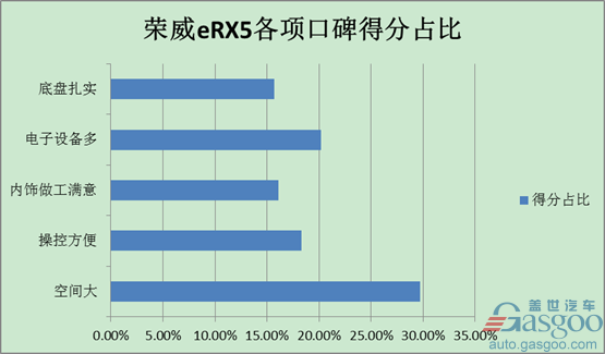 新能源补贴退坡，也挡不住荣威eRX5“冲量”的脚步