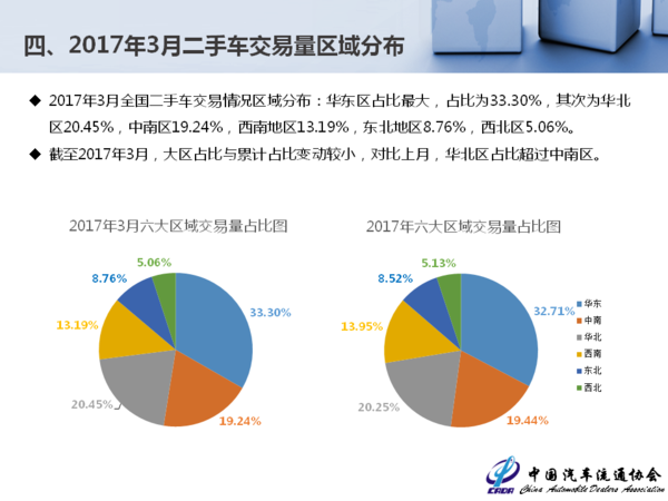 二手车，二手车交易量,二手车一季度交易量