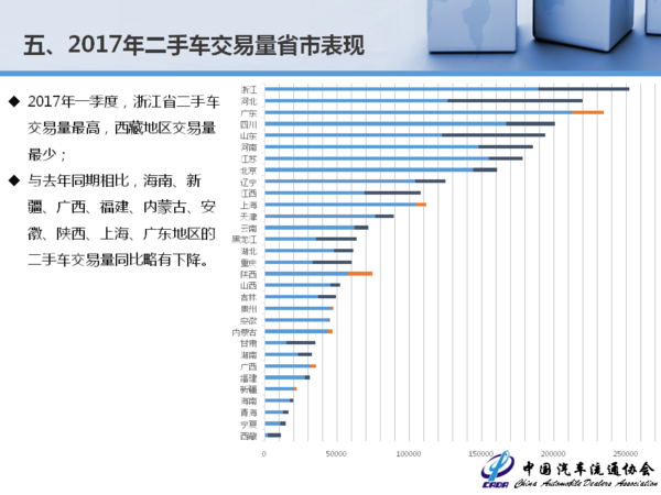 二手车，二手车交易量,二手车一季度交易量