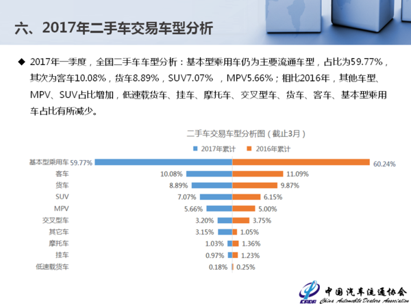 二手车，二手车交易量,二手车一季度交易量