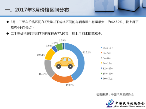 二手车，二手车交易量,二手车一季度交易量