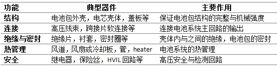 电动汽车，电动电池行业发展,电动汽车市场