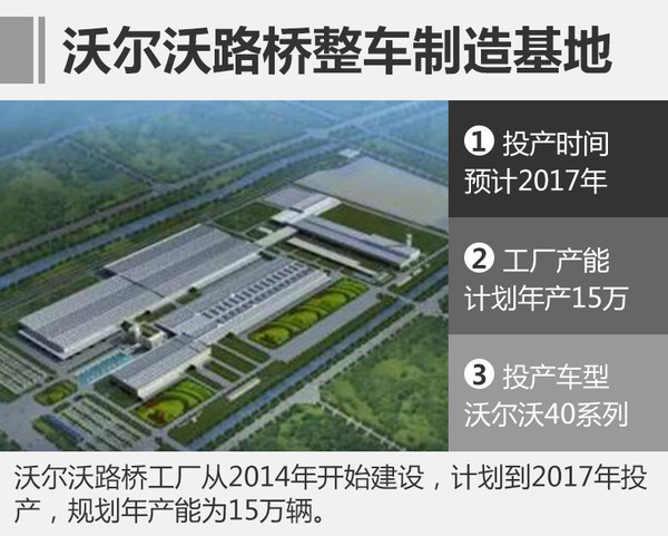 ，沃尔沃XC40假想图