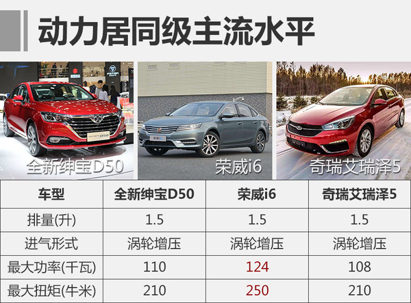 ，北汽湖南二工厂建成,全新绅宝D50