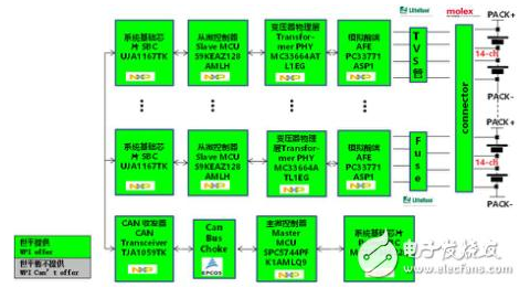 ，电动汽车电池管理,BMS方案，动力电池管理