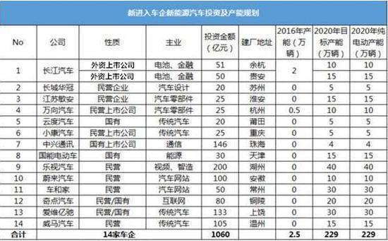 ，新能源汽车销量,2017年新能源市场