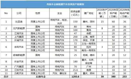 ，新能源汽车销量,2017年新能源市场