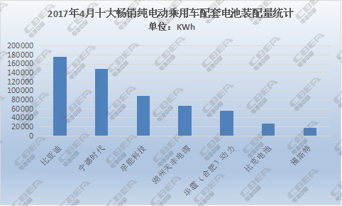 ，純電動乘用車銷量,暢銷純電動車，新能源汽車銷量