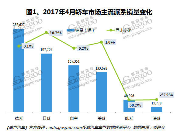 2017年4月国内轿车市场销量分析：全新英朗夺冠