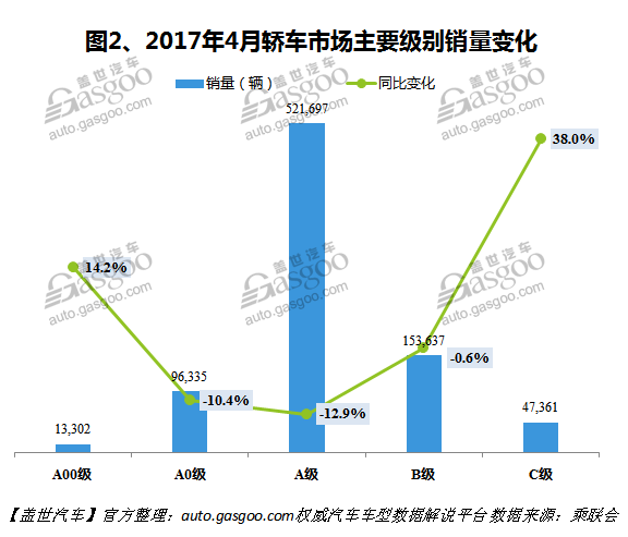 2017年4月国内轿车市场销量分析：全新英朗夺冠