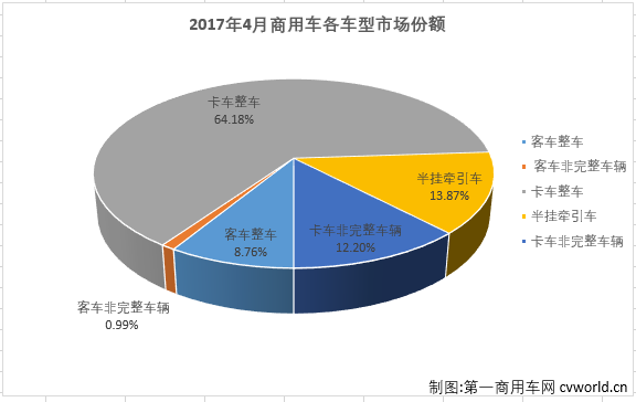 销量，4月商用车销量,4月汽车产销量