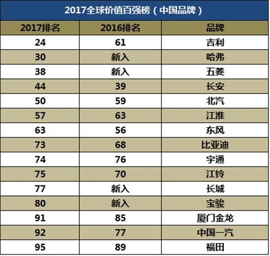 中国自主品牌靠什么突破合资的围剿？