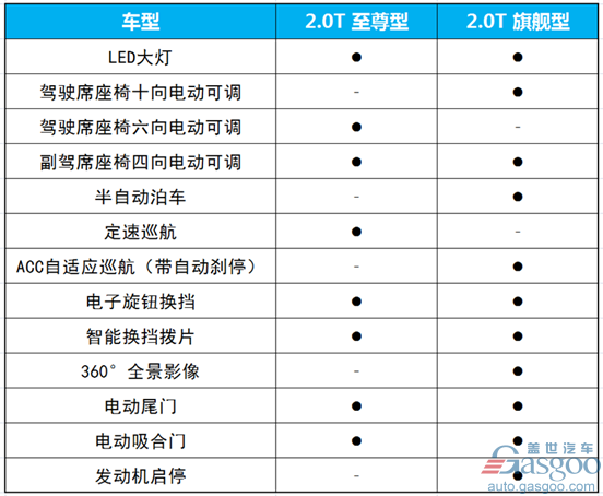 ，众泰大迈X7,大迈X7自动挡