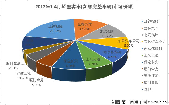 销量，4月客车销量,4月销量排行