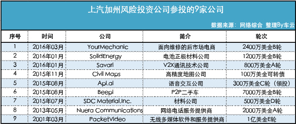 上汽自动驾驶汽车正在加州路测