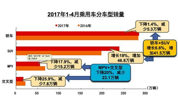 ，4月乘用车产销量