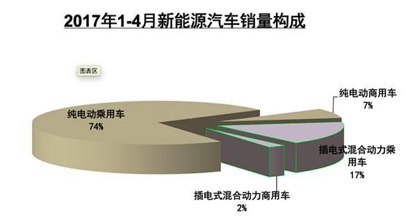 ，4月乘用车产销量