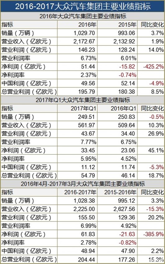 丰田PK大众谁业绩更强？终极答案揭晓