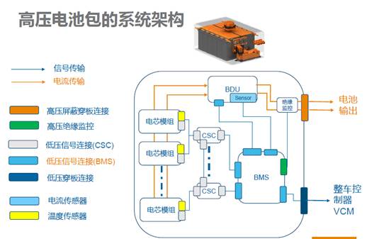 新能源汽车安全靠谱背后的“支撑”