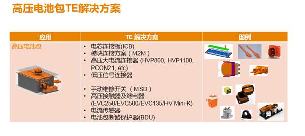 新能源汽车安全靠谱背后的“支撑”