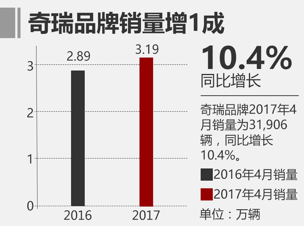 ，中国车市成长