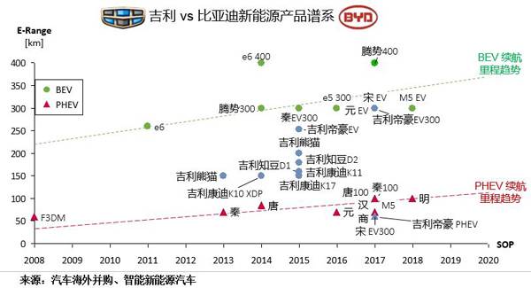 ，比亚迪,吉利，市场份额，销量