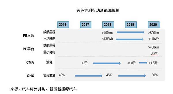 ，比亚迪,吉利，市场份额，销量