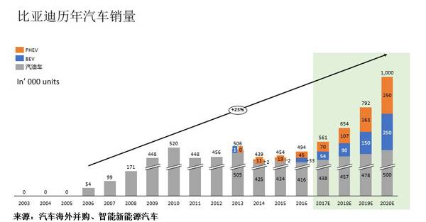 ，比亚迪,吉利，市场份额，销量