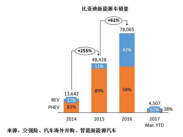 ，比亚迪,吉利，市场份额，销量