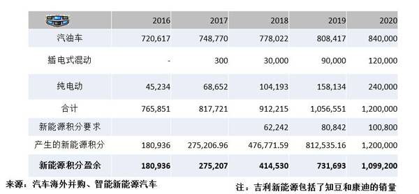 ，比亚迪,吉利，市场份额，销量