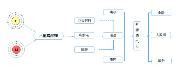 ，多氟多造车,多氟多电池，多氟多李凌云