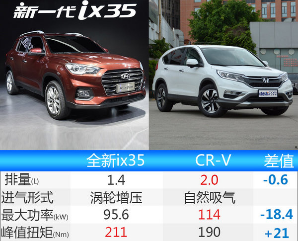 ，北京现代新SUV