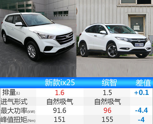 ，北京现代新SUV
