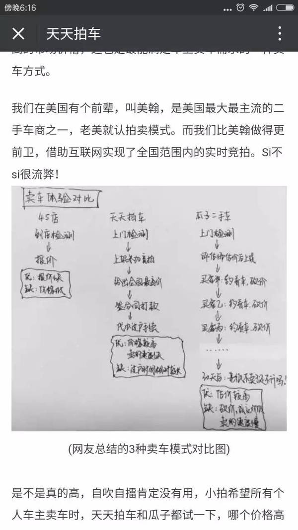 二手车，二手车电商