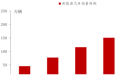 204新奥马新免费资料