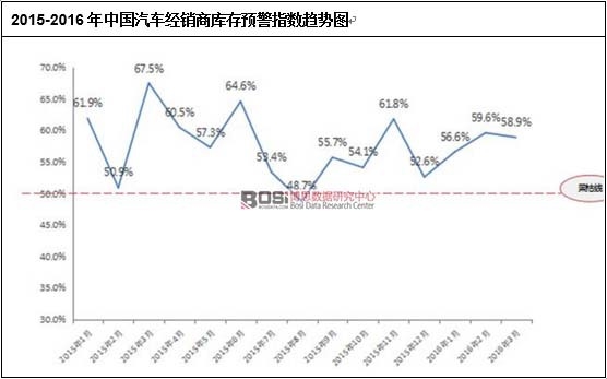 ，汽车经销商